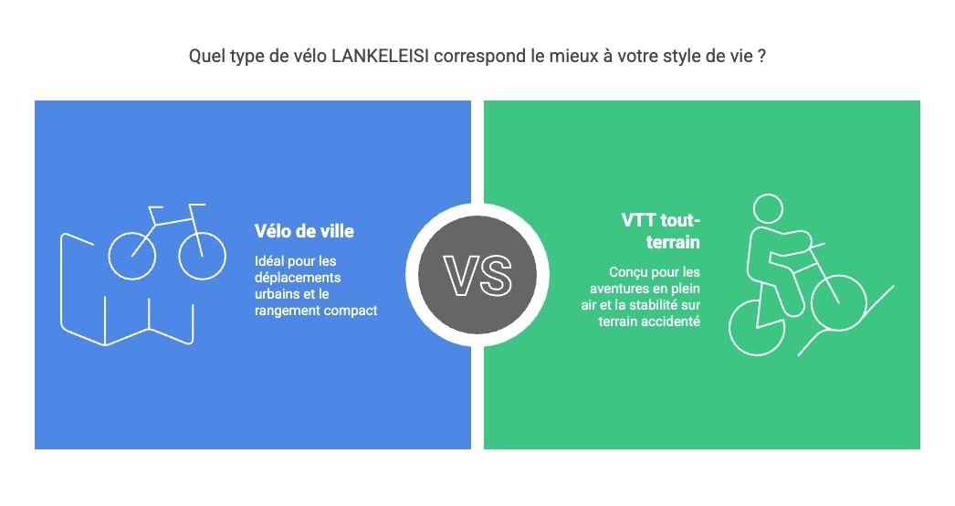 Design et polyvalence