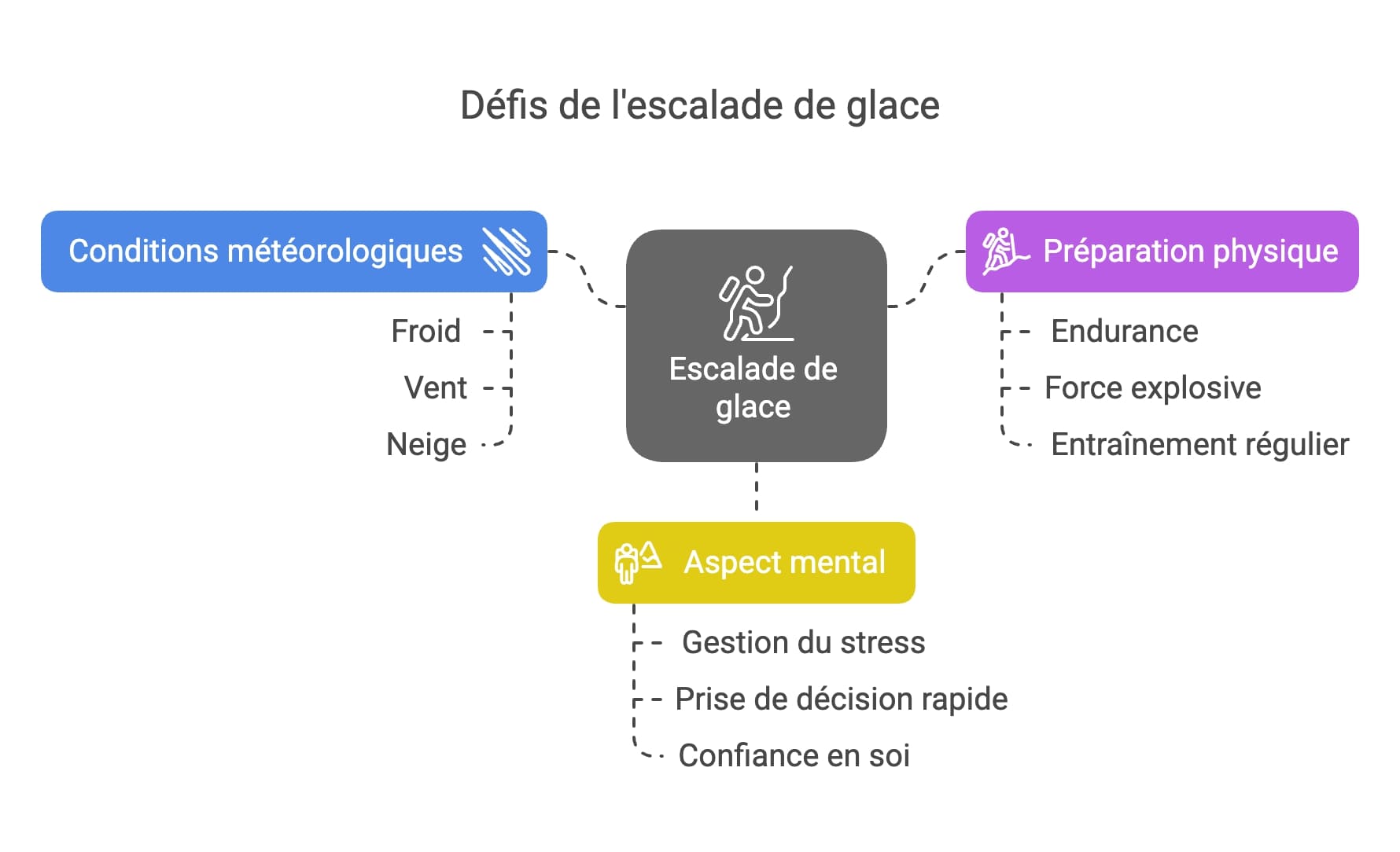 Les défis de l'escalade de glace