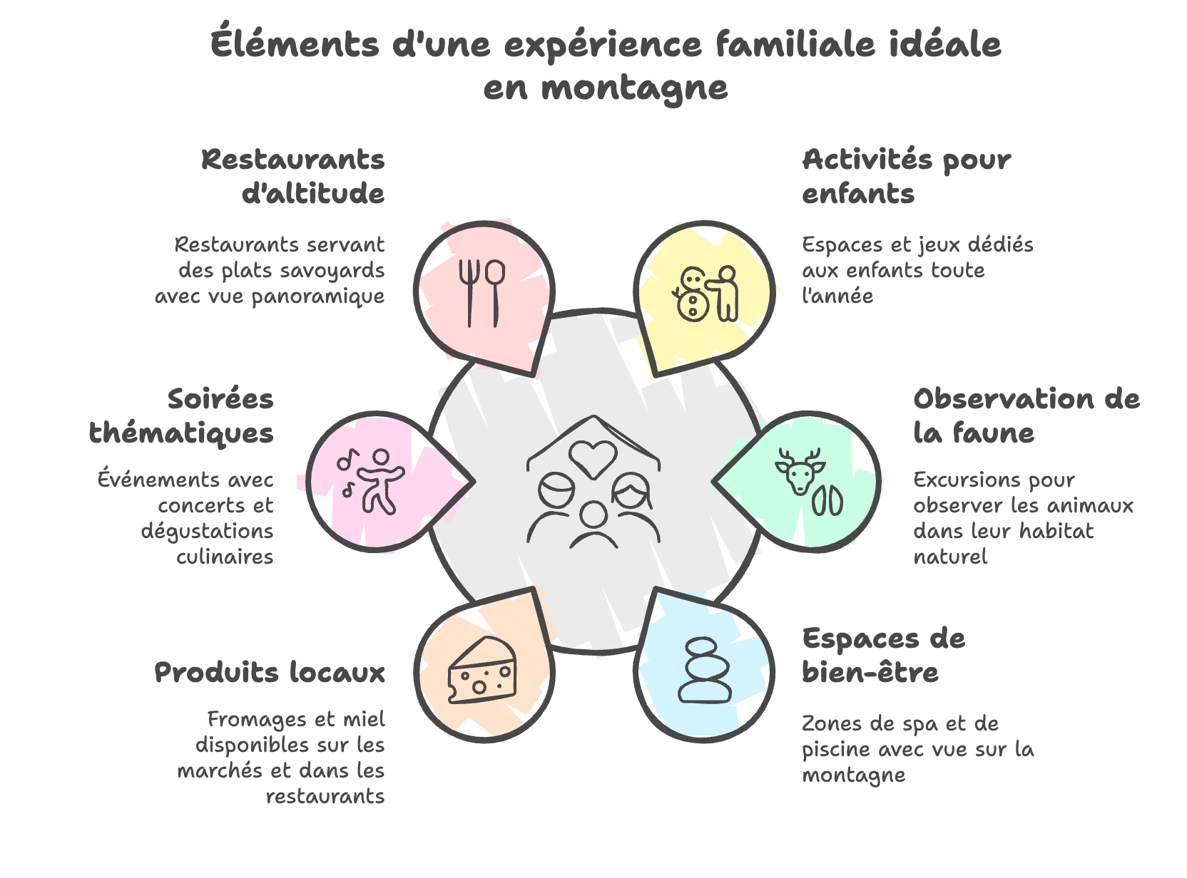 Un cadre idéal pour les familles outwild