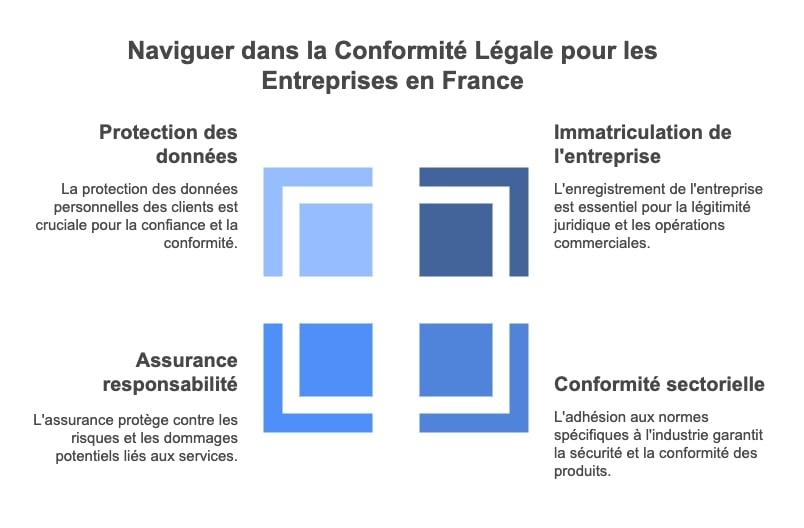 La législation, un cadre à respecter