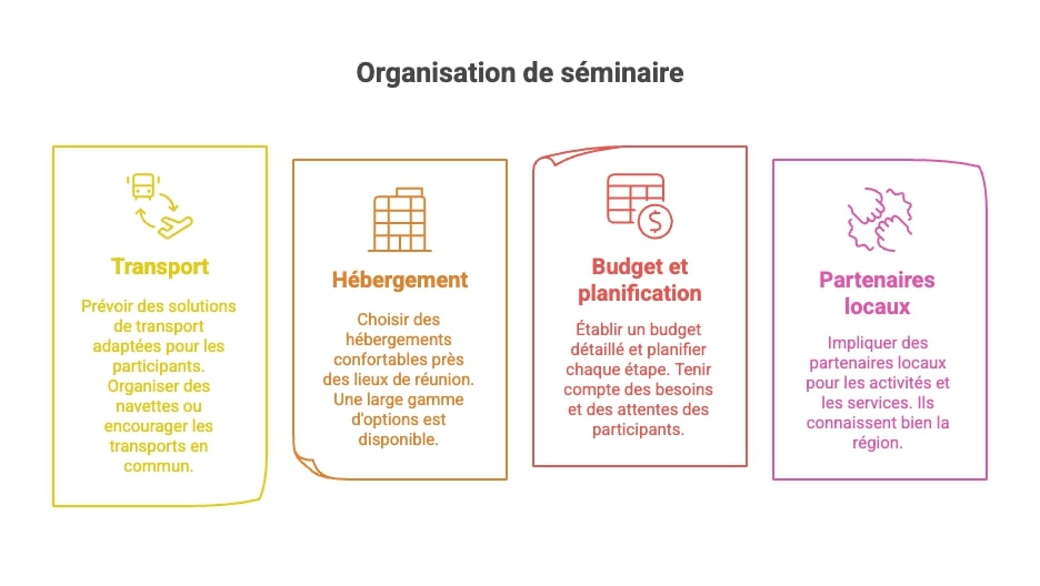 Organisation pratique d'un séminaire dans les Alpes-de-Haute-Provence