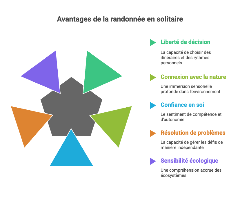 Avantages et bienfaits de la pratique solo