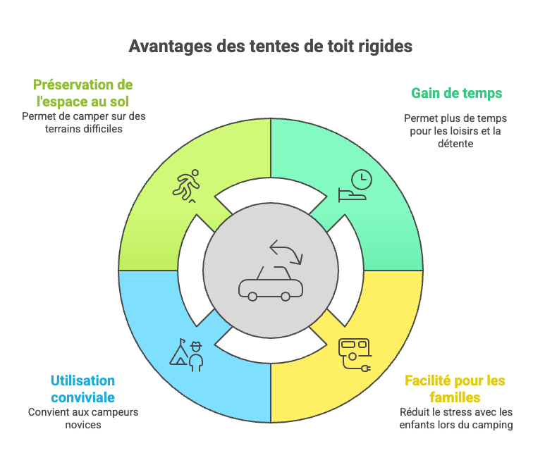 Installation rapide et simplicité d'utilisation